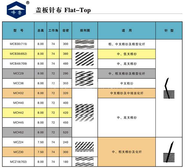 盖板针布