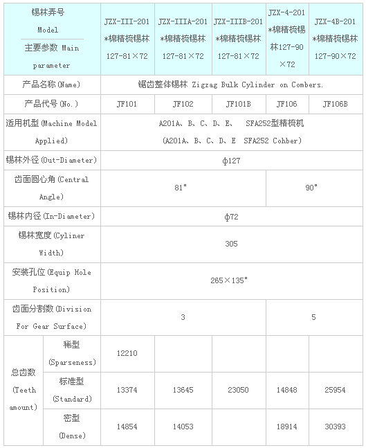 锯齿整体锡林