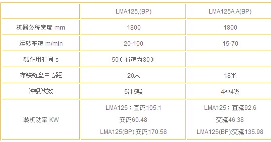 LSR036前处理退煮漂联合机