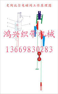 各品牌电脑无梭提花织带机零配件平价 生产批发