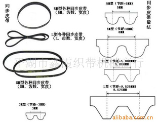 织带机、织带机配件同步皮带