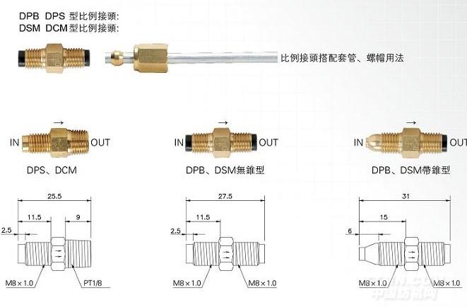 比例接头类