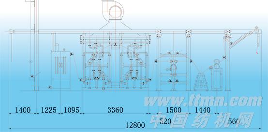 YMH003A型气体圆烧毛联合机