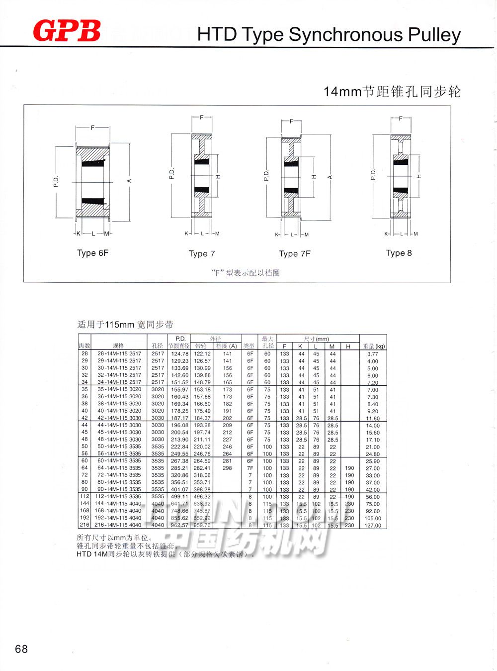 德企同步带轮制造（昆山）有限公司